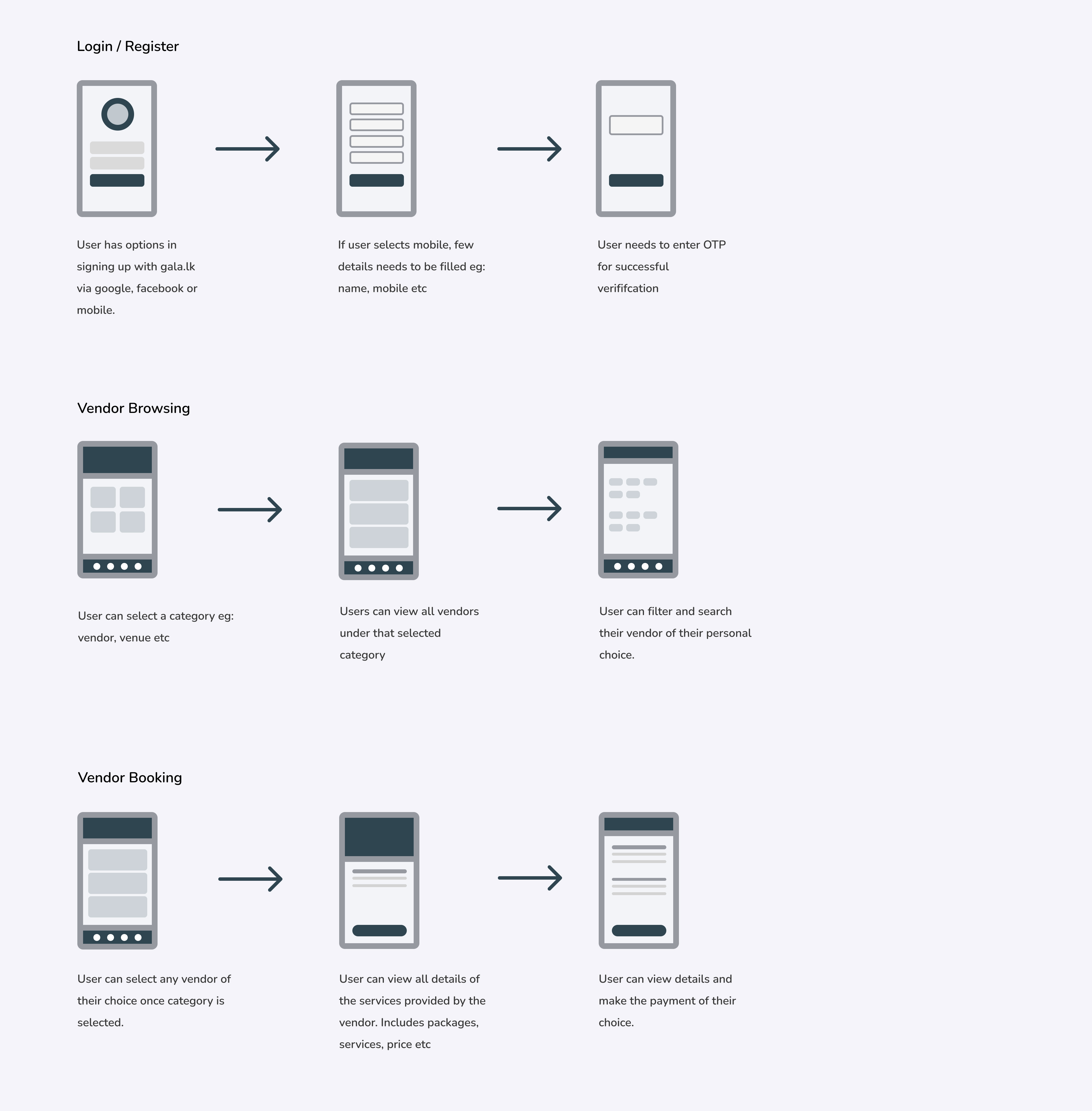 Gala User Flows